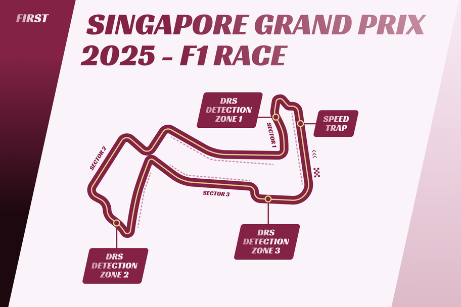 FIRST.com - Singapore race circuit with speed trap and DRS zones