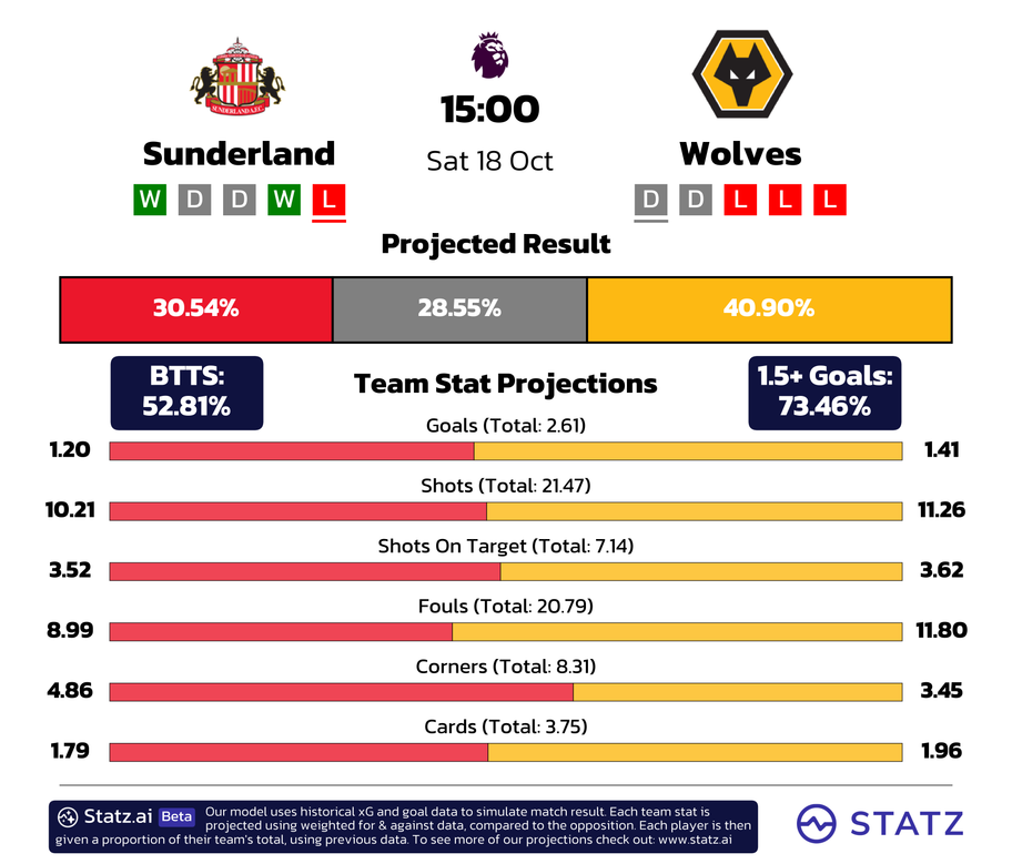 powered by&nbsp;statz.ai