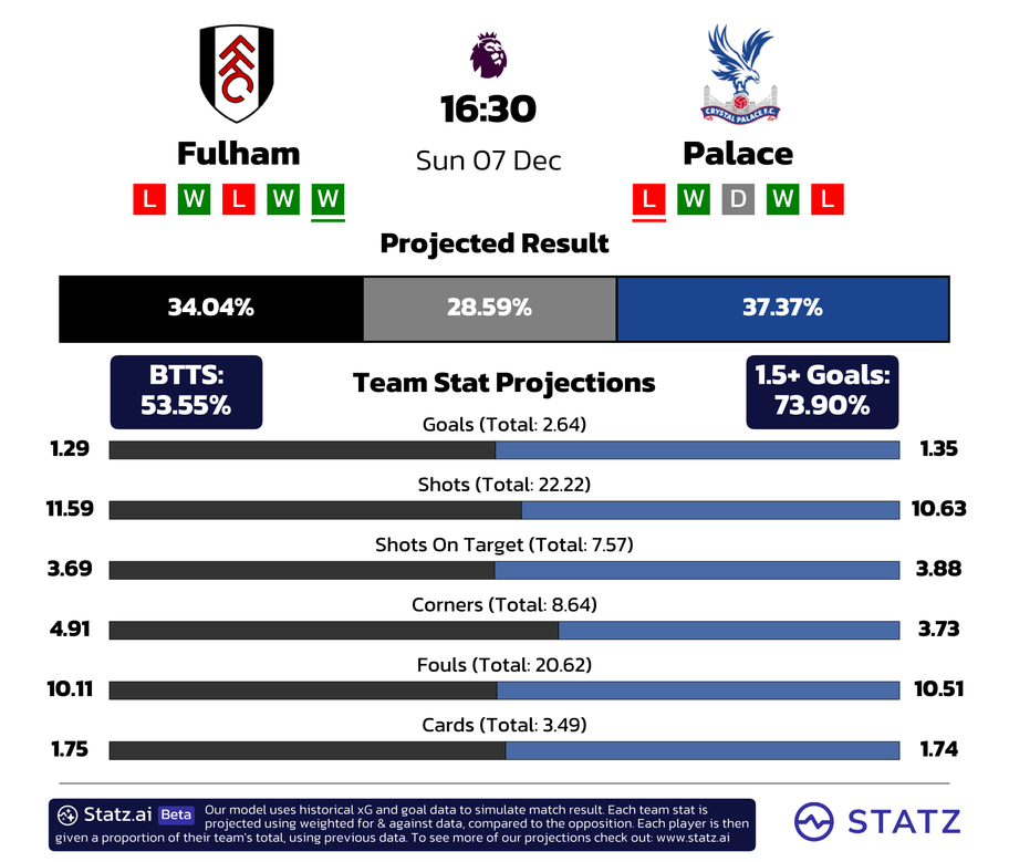 powered by&nbsp;statz.ai&nbsp;