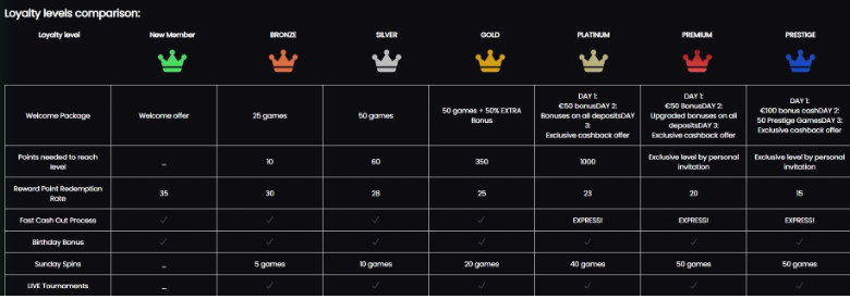 Alfobet casino review | 100% bonus match up to £100