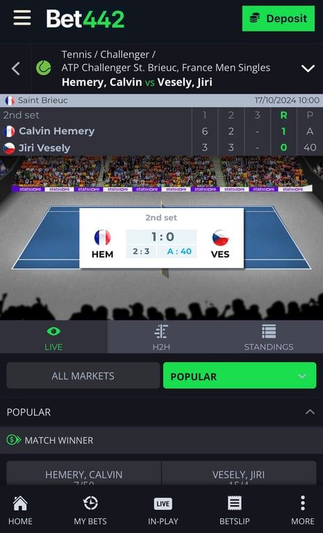 Bet442 bookmaker review: Everything you need to know