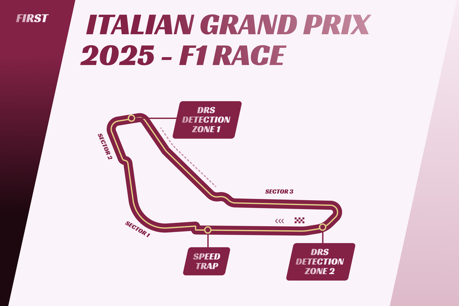 FIRST.com / Monza circuit with DRS detection zones and speed trap