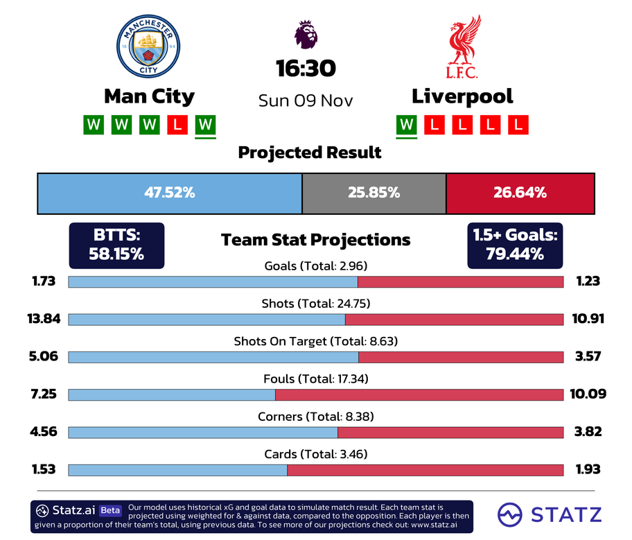 powered by&nbsp;statz.ai&nbsp;