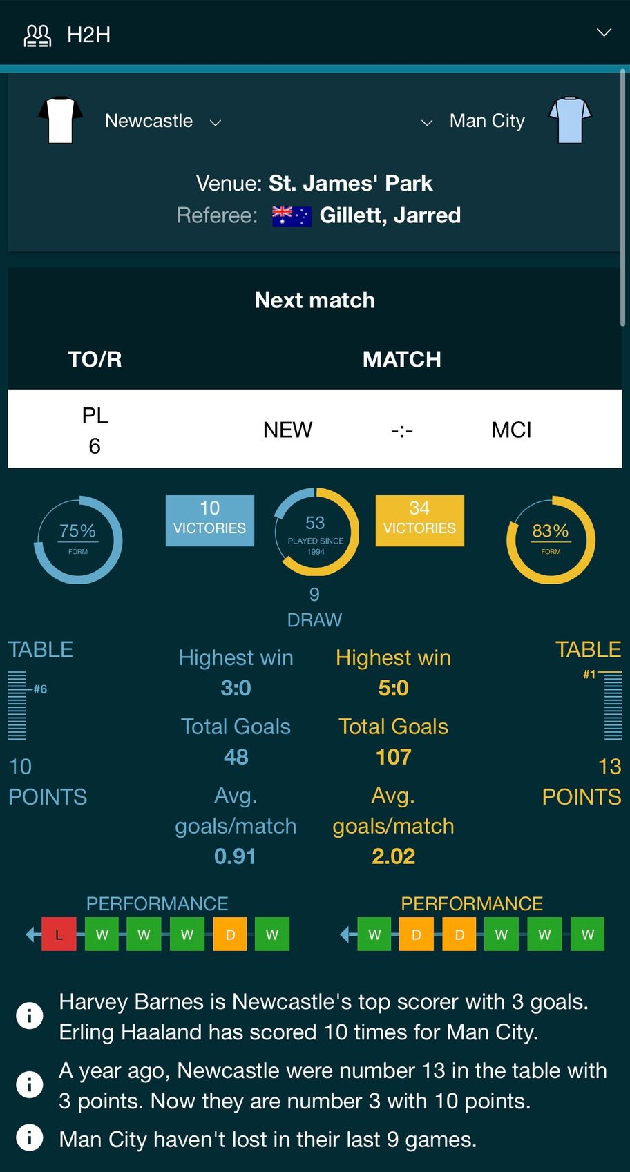Grosvenor Casino bookmaker review: Everything you need to know