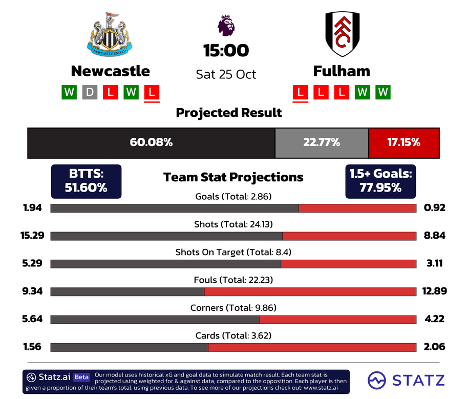 powered by&nbsp;statz.ai&nbsp;