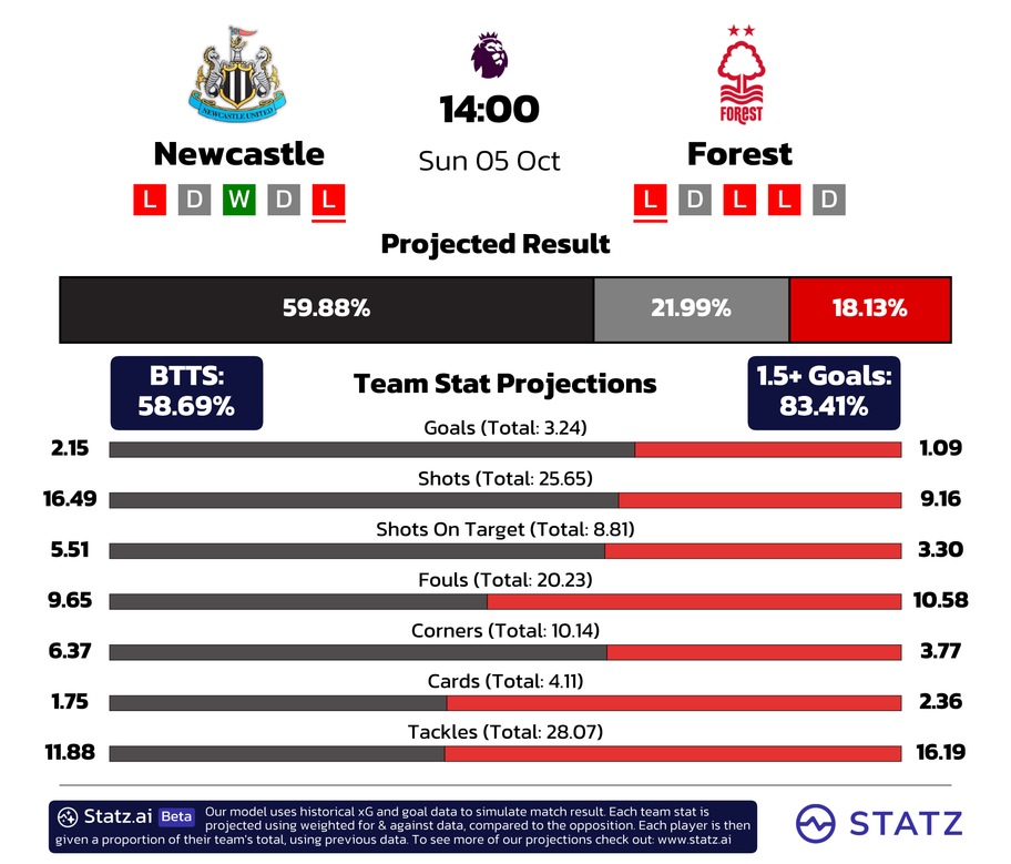 Statz.ai -&nbsp;powered by statz.ai