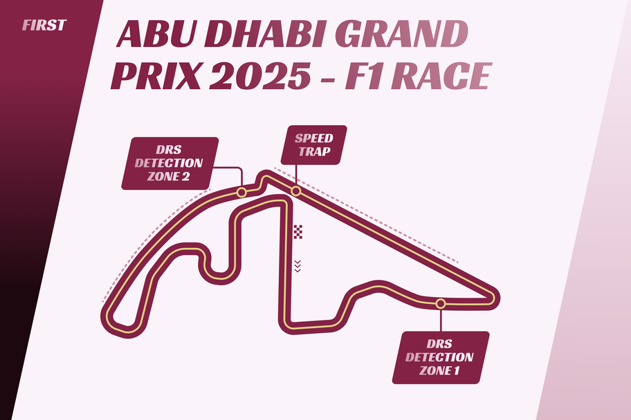FIRST.com&nbsp;Yas Marina Circuit dimensions