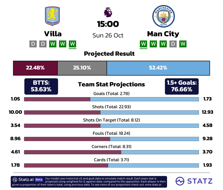 powered by&nbsp;statz.ai&nbsp;