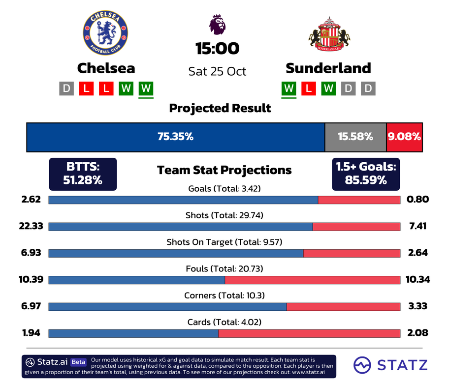 powered by&nbsp;statz.ai&nbsp;