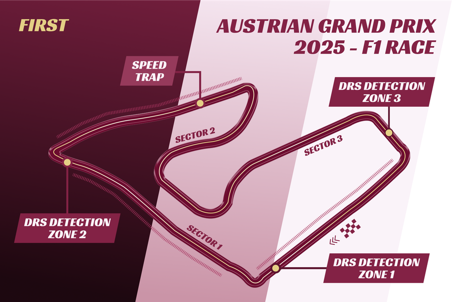 Austrian Grand Prix circuit otherwise known as the Red Bull Ring