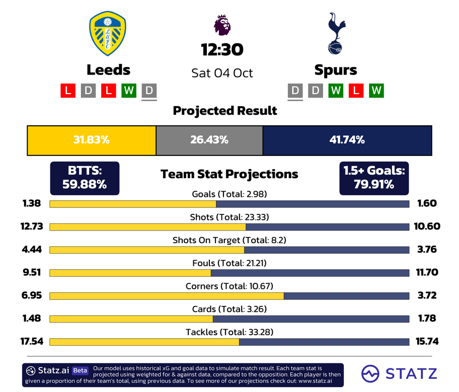 Statz.ai -&nbsp;powered by statz.ai