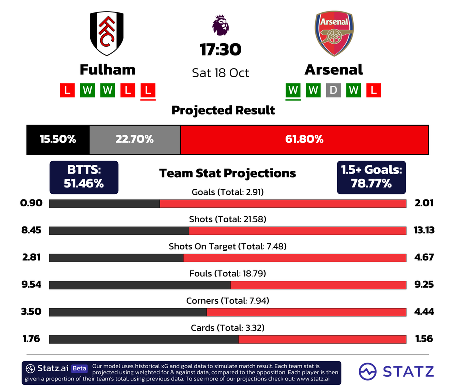 powered by&nbsp;statz.ai