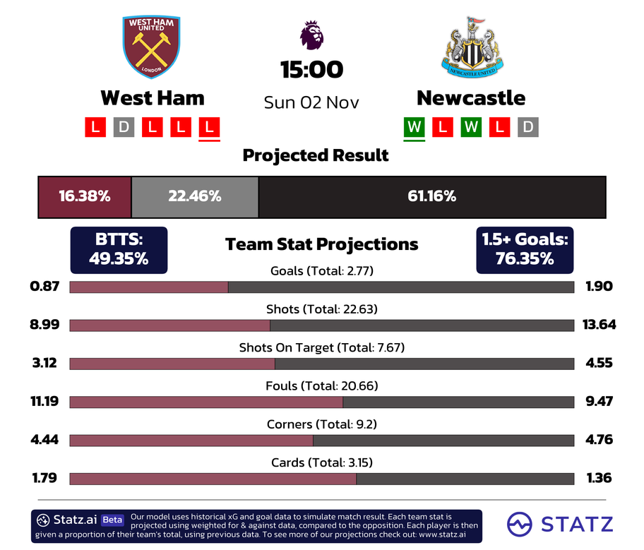 powered by&nbsp;statz.ai&nbsp;