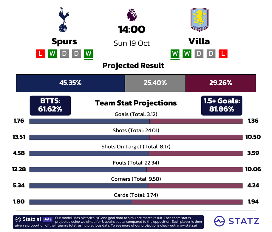 powered by&nbsp;statz.ai