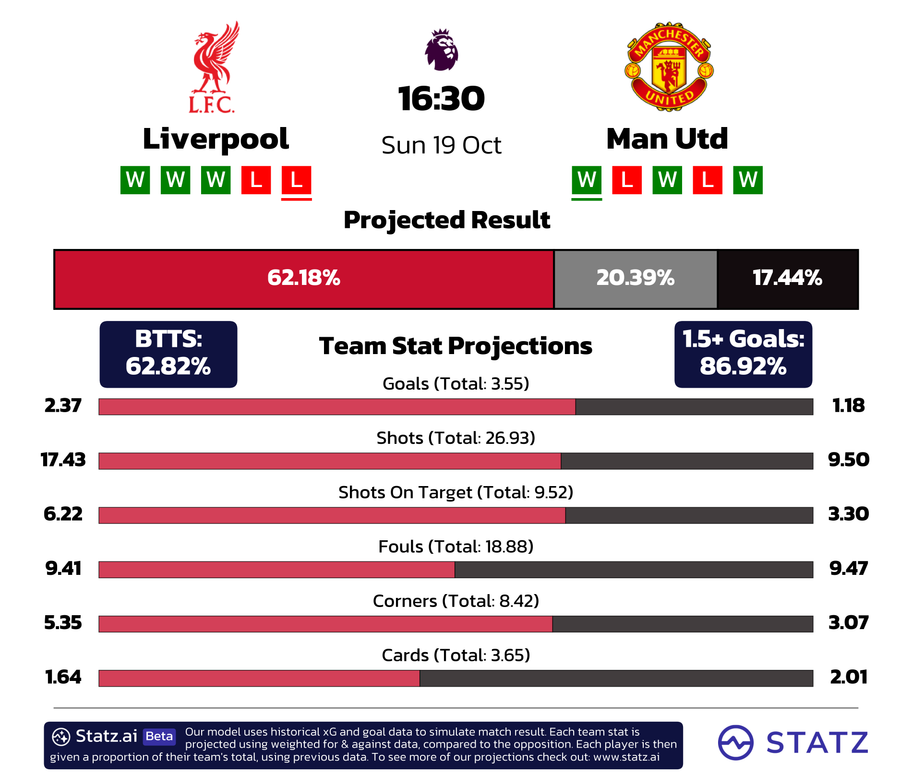 powered by&nbsp;statz.ai