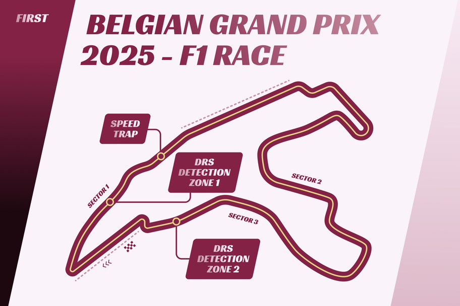 Spa-Francorchamps race circuit with speed traps and DRS zones