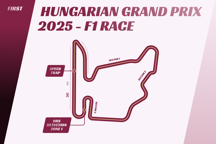 Hungarian Grand Prix betting tips and F1 predictions 