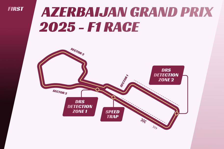 FIRST.com Baku street track with speed trap and DRS zones