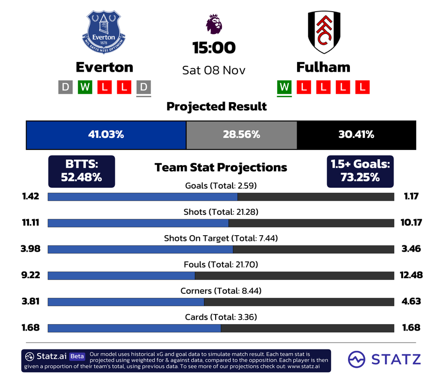 powered by&nbsp;statz.ai&nbsp;