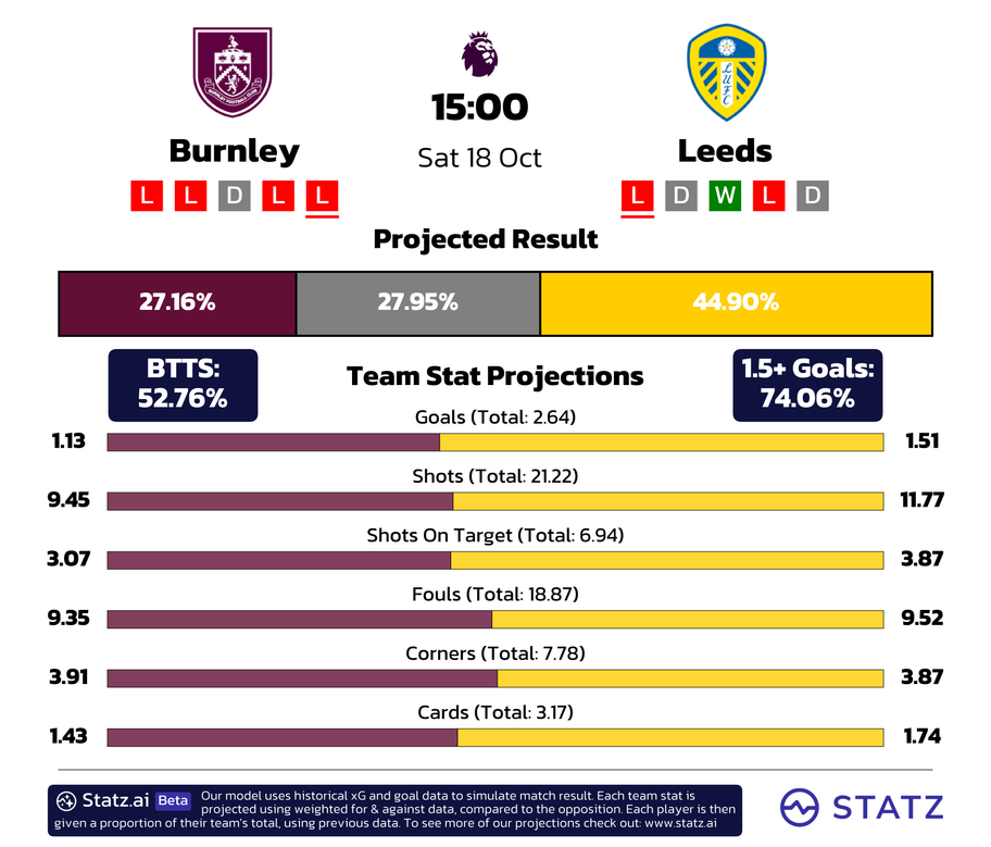 powered by&nbsp;statz.ai