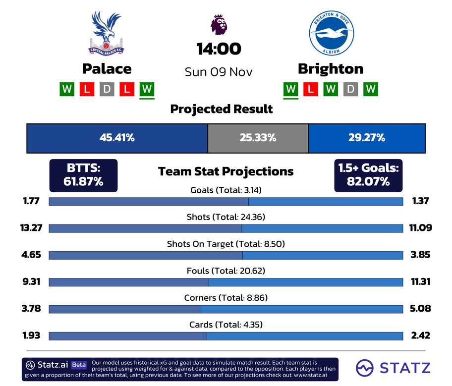 powered by&nbsp;statz.ai&nbsp;