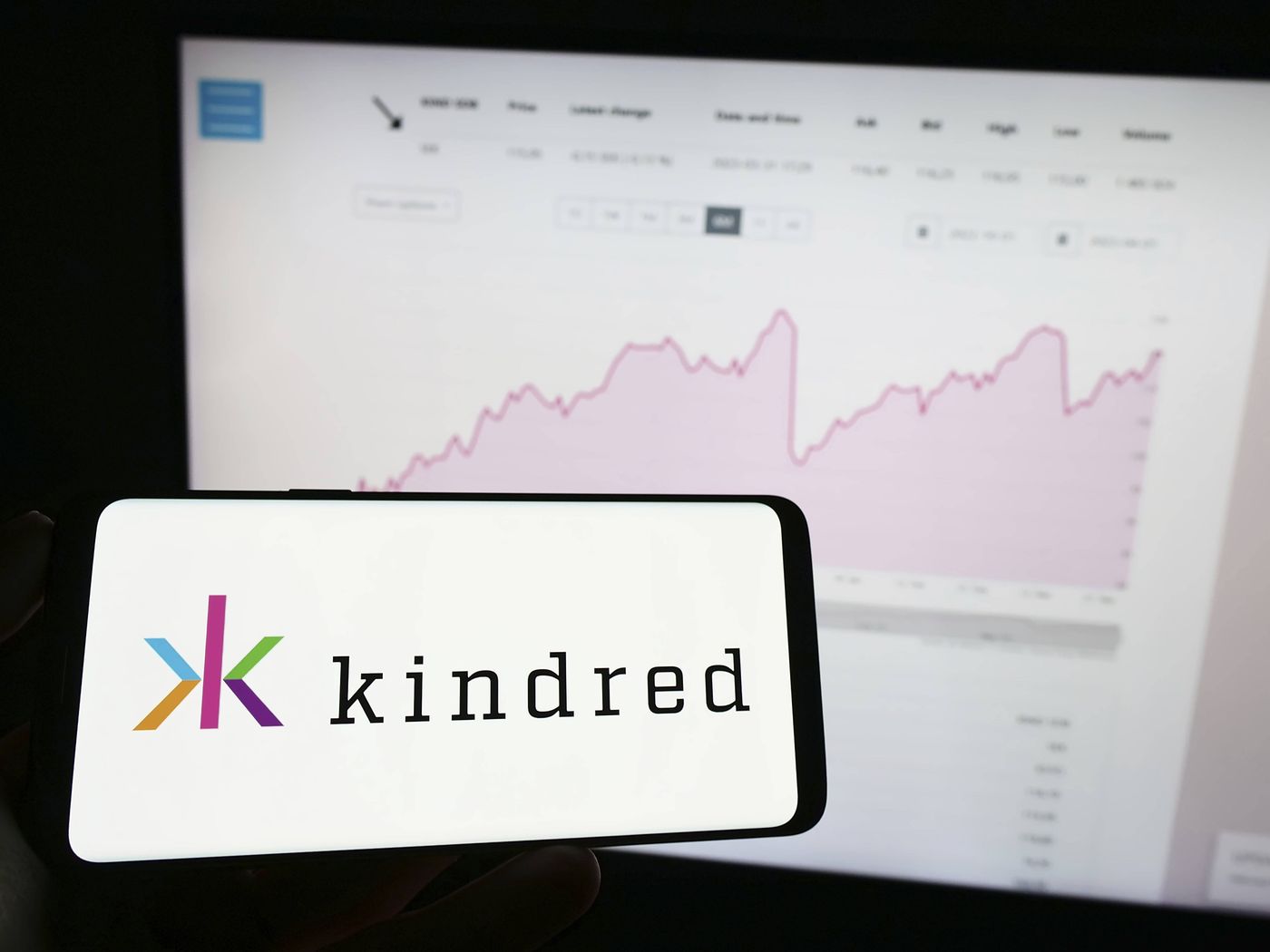 Kindred Group reports decrease in revenue from high-risk users
