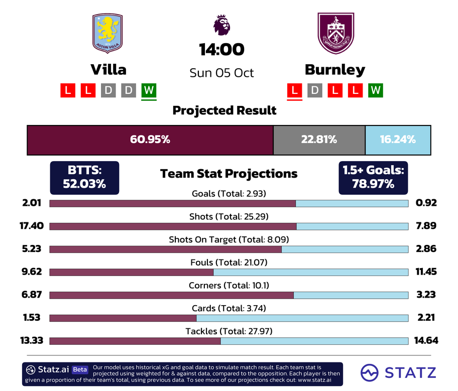Statz.ai -&nbsp;powered by statz.ai