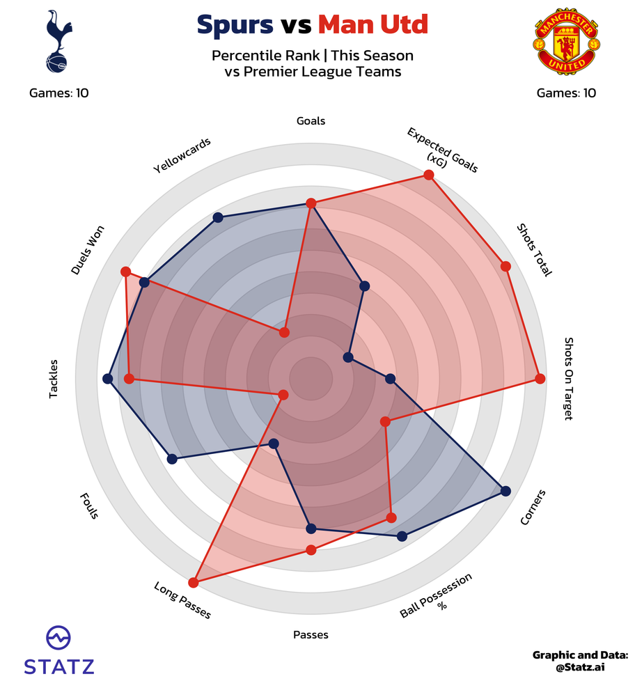 powered by&nbsp;statz.ai&nbsp;