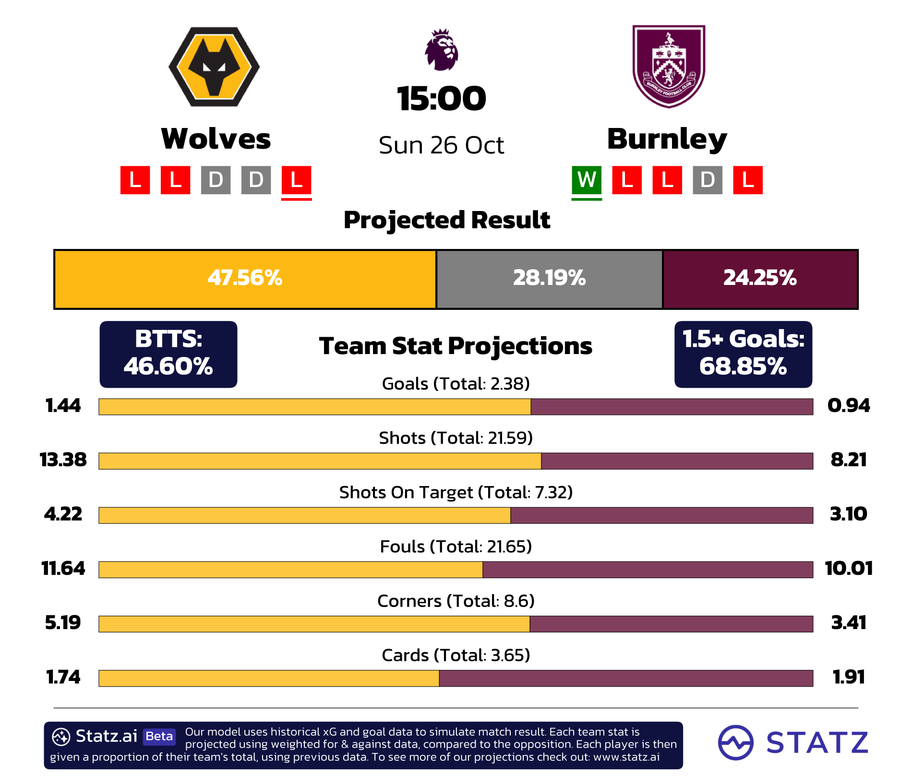 powered by&nbsp;statz.ai