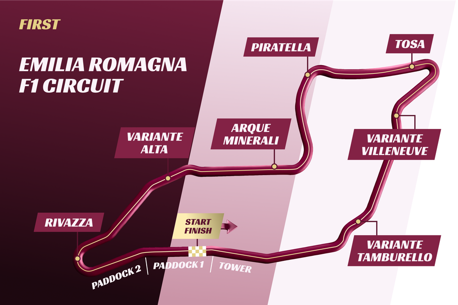 FIRST.com&nbsp;- The Imola circuit with corners mapped out