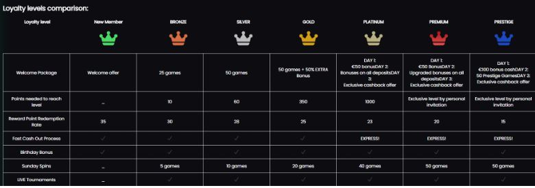 Alfobet casino review | 100% bonus match up to £100