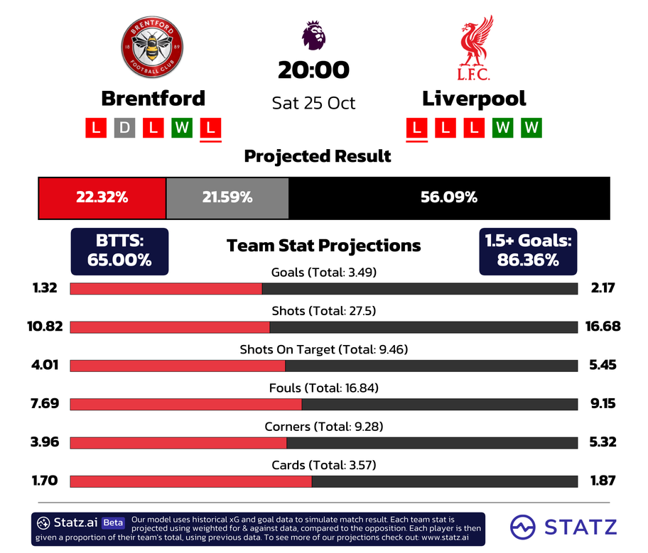 powered by&nbsp;statz.ai&nbsp;