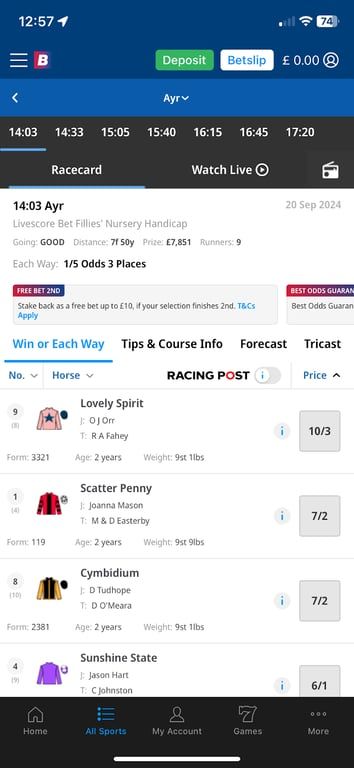 Betfred bookmaker review: Everything you need to know