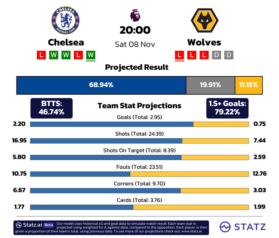 powered by&nbsp;statz.ai&nbsp;