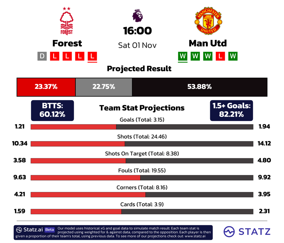 powered by&nbsp;statz.ai&nbsp;