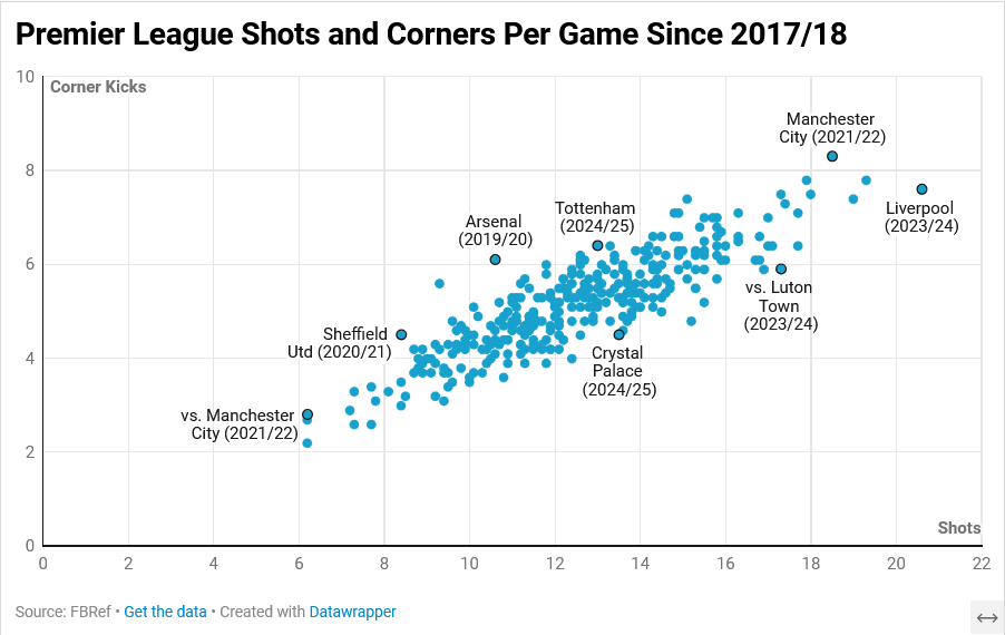 Football-data.co.uk
