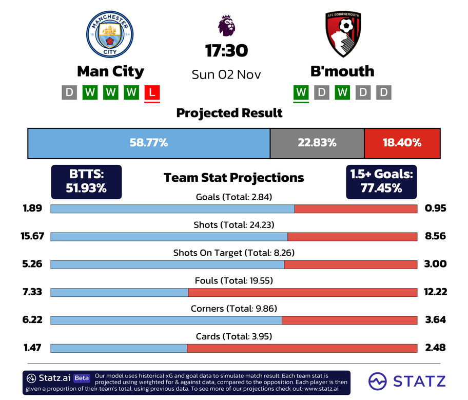 powered by&nbsp;statz.ai