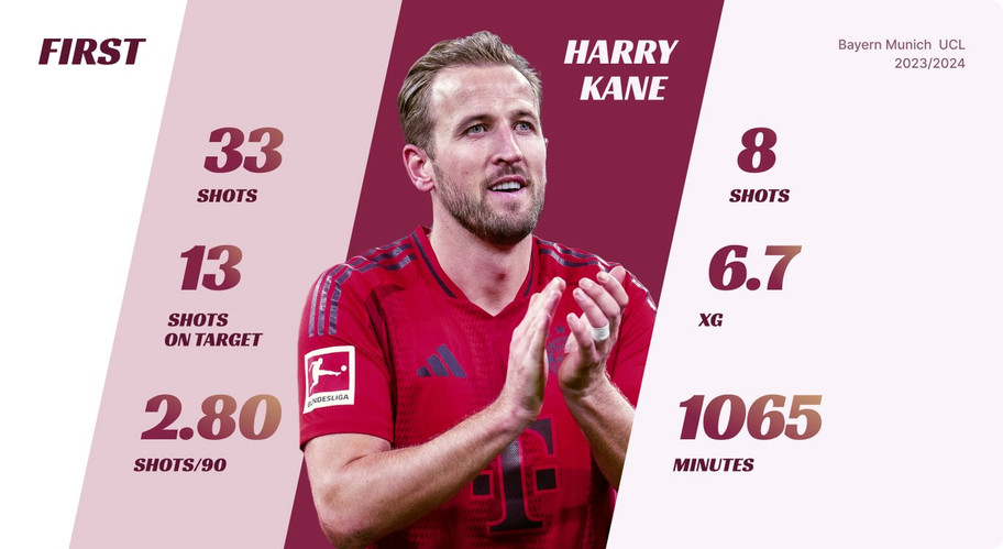 How can xG help sports bettors predict football matches