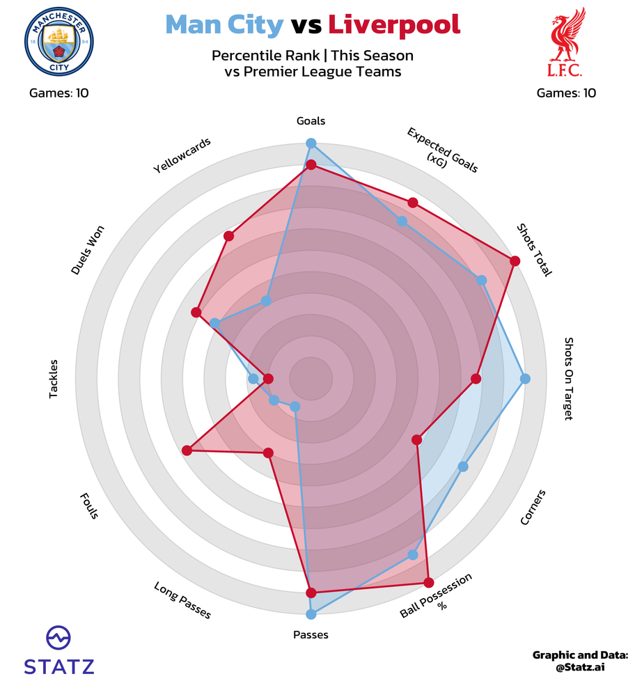 powered by&nbsp;statz.ai