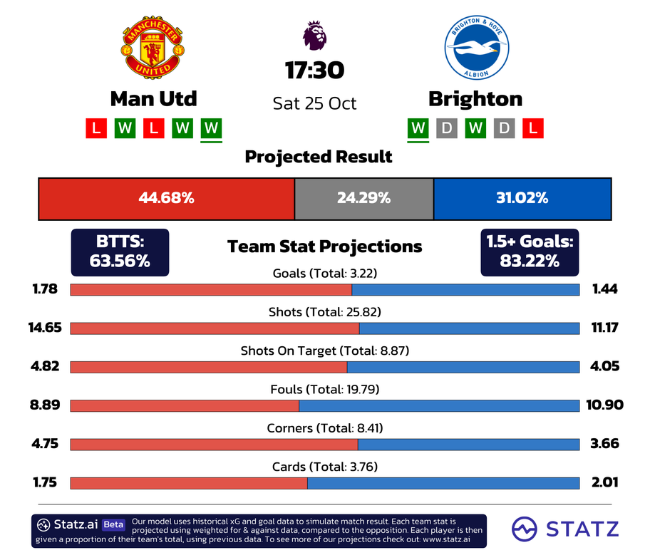 powered by&nbsp;statz.ai