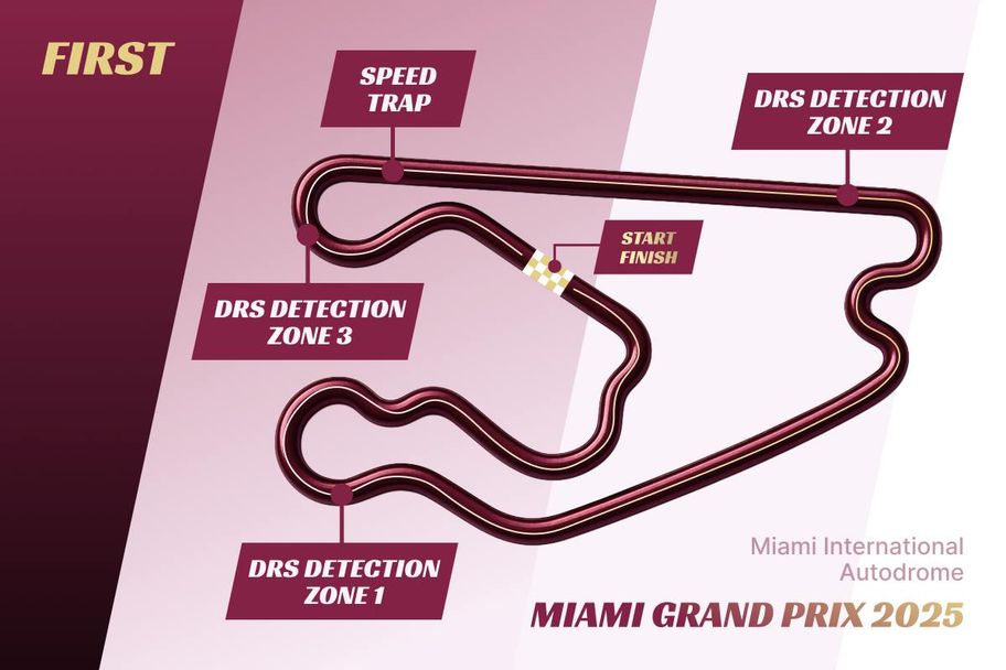 FIRST.com - The Miami circuit with DRS detection zones&nbsp;