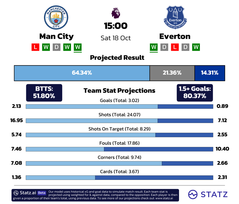 powered by&nbsp;statz.ai