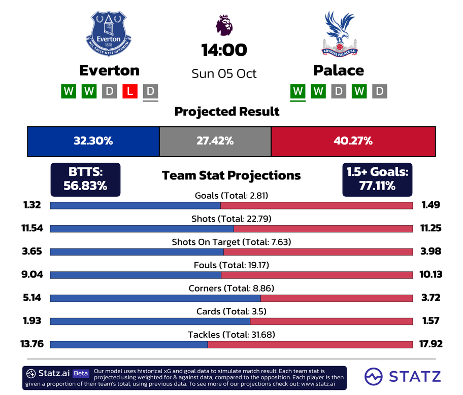 Statz.ai -&nbsp;powered by statz.ai