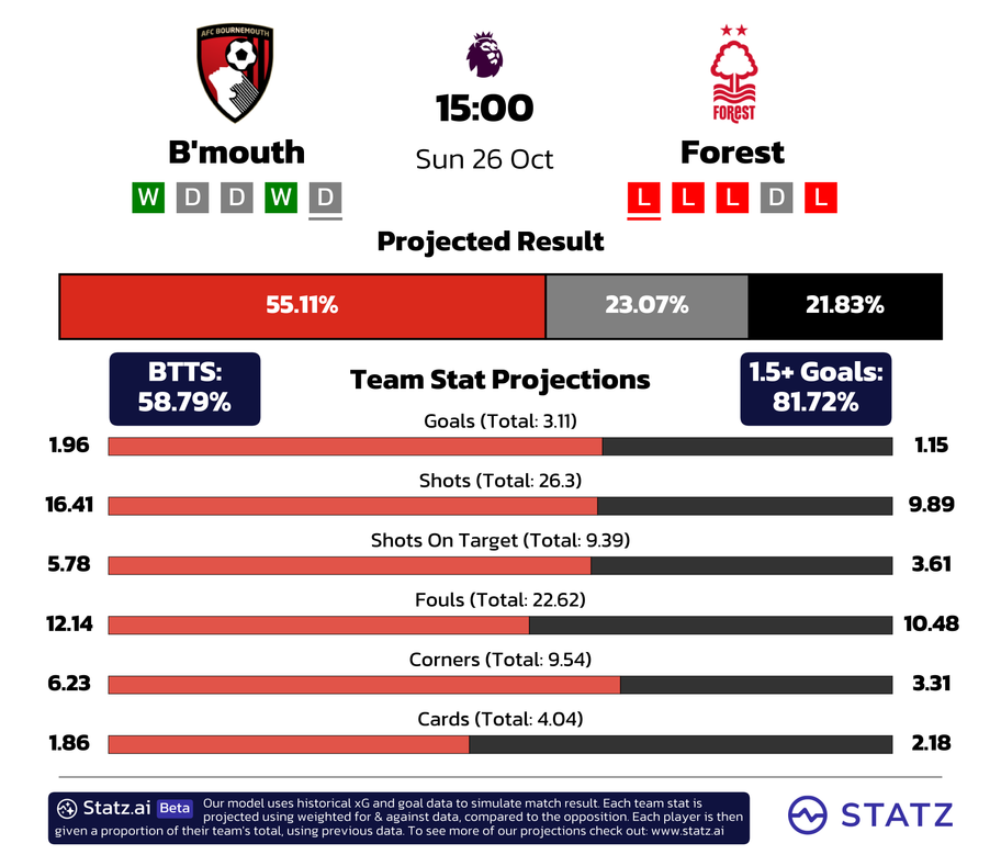 powered by&nbsp;statz.ai