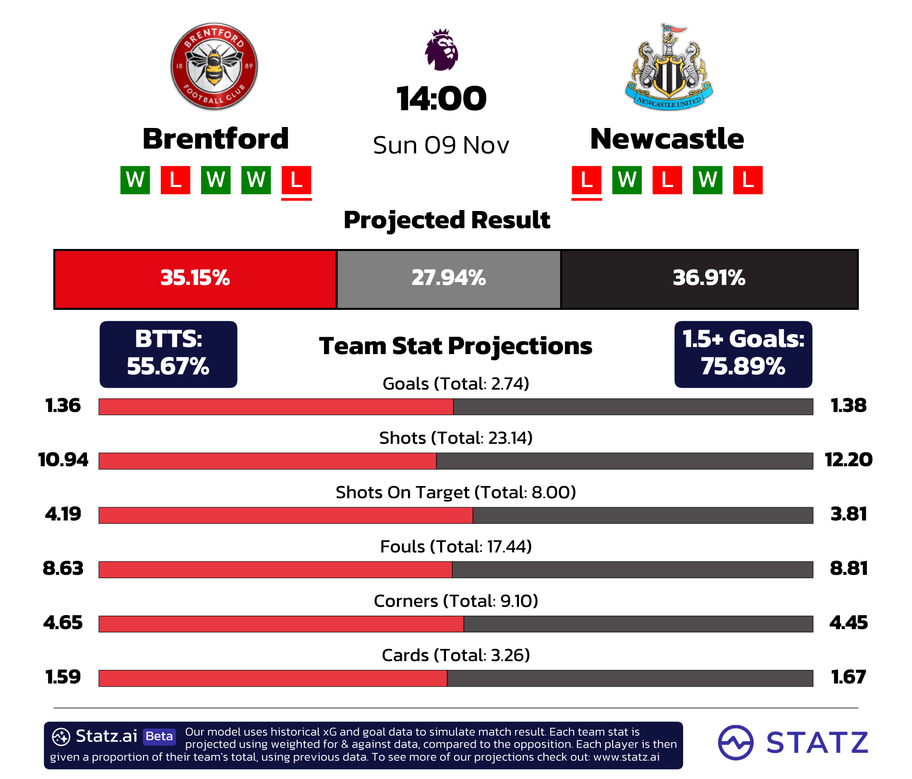 powered by&nbsp;statz.ai&nbsp;