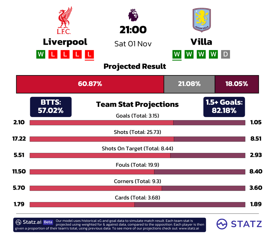 powered by&nbsp;statz.ai&nbsp;