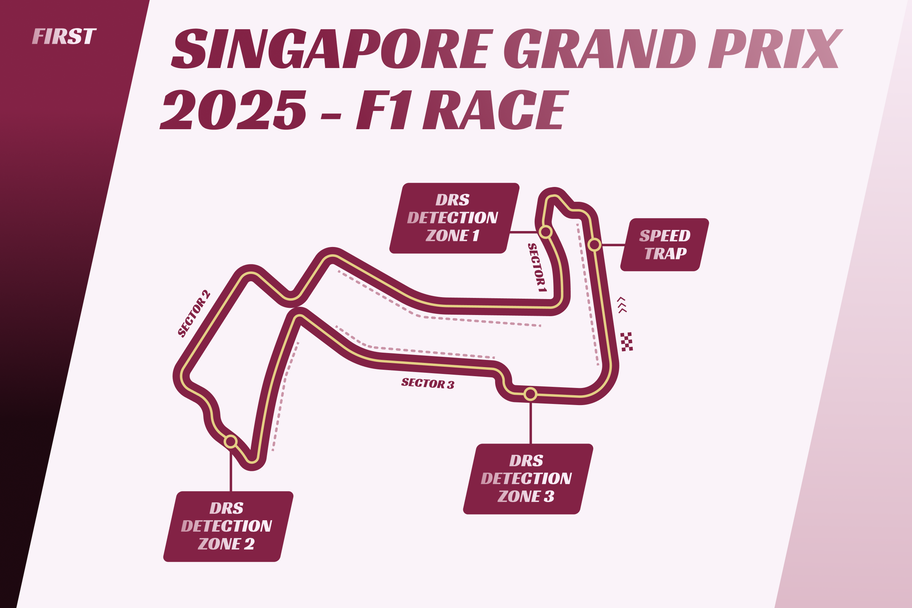 FIRST.com - Singapore race circuit with speed trap and DRS zones