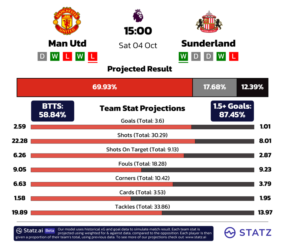 Statz.ai -&nbsp;powered by statz.ai