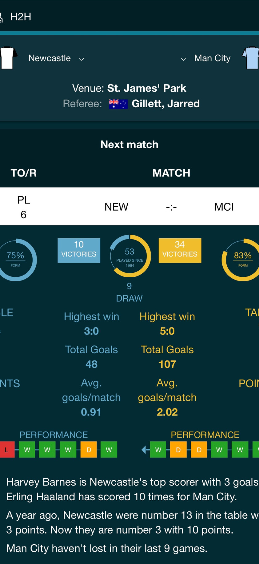 Grosvenor Sports gallery image 5