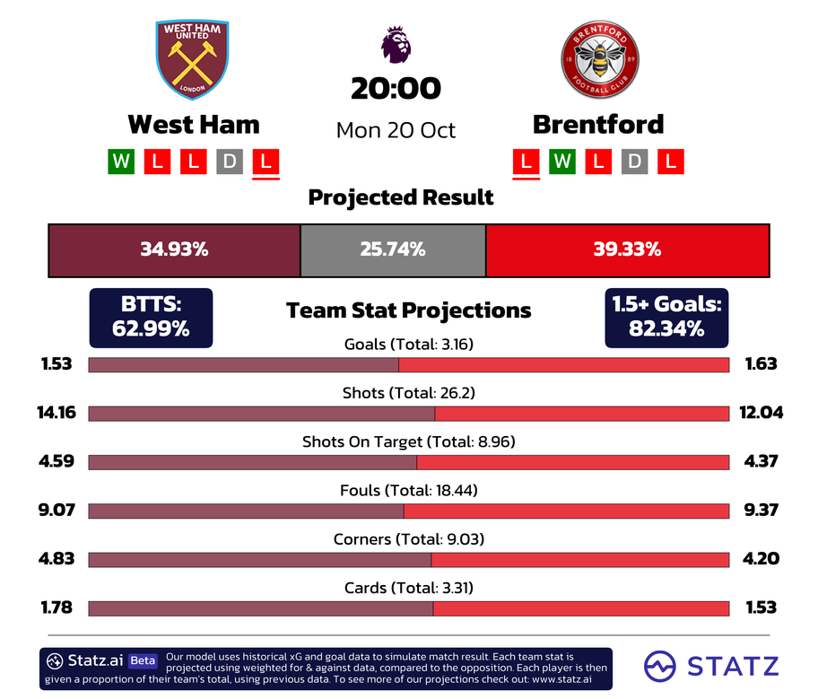 powered by&nbsp;statz.ai